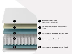 Matelas 140 x 190 cm ressorts ensachés 7 zones et mémoire de forme ép.24cm - MERISI de YSMÉE><noscript><img width=
