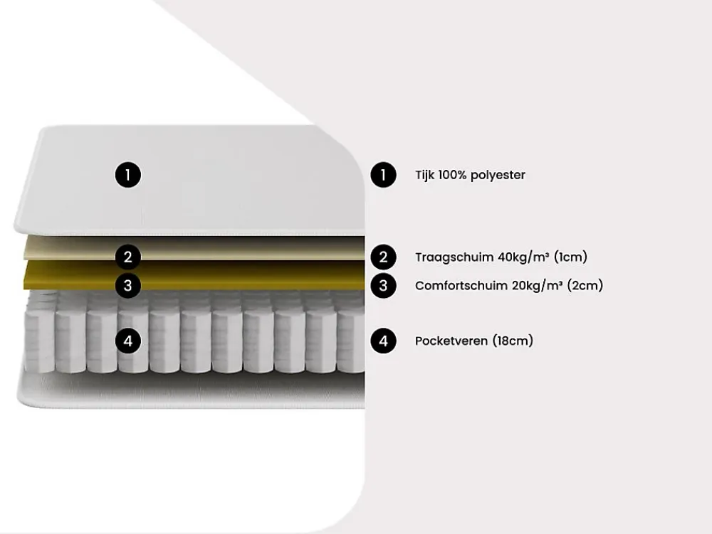 Vente-unique Matelas 140 x 190 cm ressorts ensachés et accueil mémoire de forme ép.21cm - VITOGO de YSMÉE* Matelas