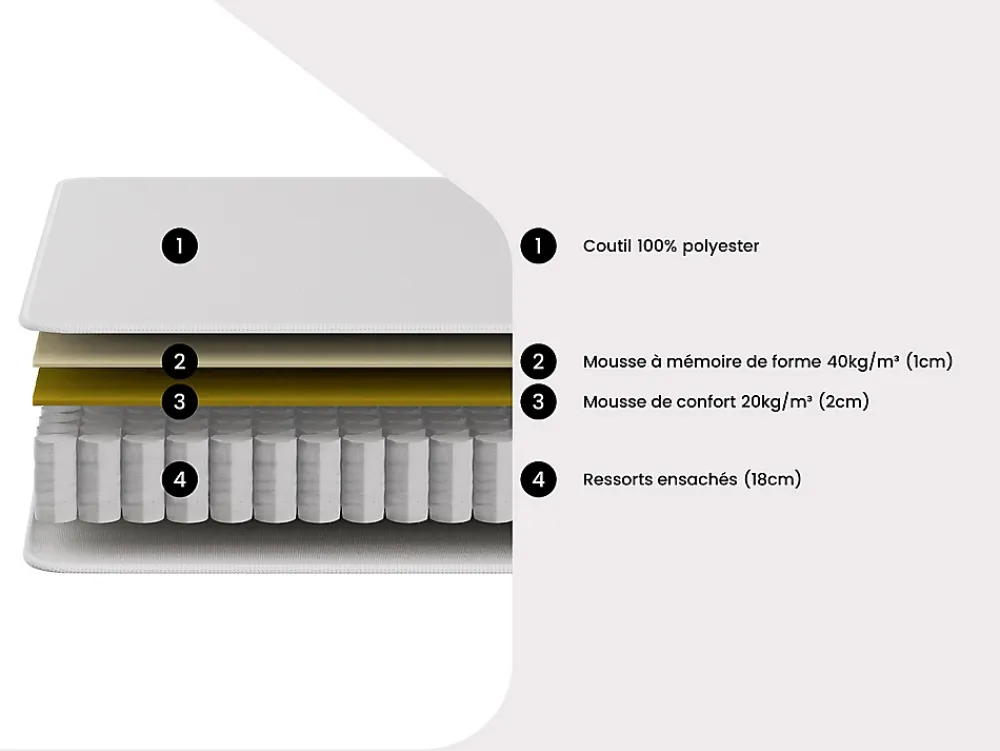 Vente-unique Matelas 140 x 190 cm ressorts ensachés et accueil mémoire de forme ép.21cm - VITOGO de YSMÉE* Matelas