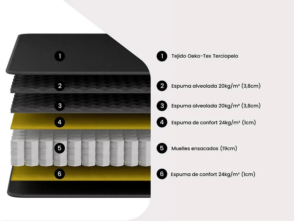 Matelas 140 x 190 cm ressorts ensachés surmatelas intégré ép.28cm - BLACK DREAM de YSMÉE>Vente-unique Best