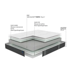 Bultex Matelas COMFORTING 160x200 Mousse* Matelas