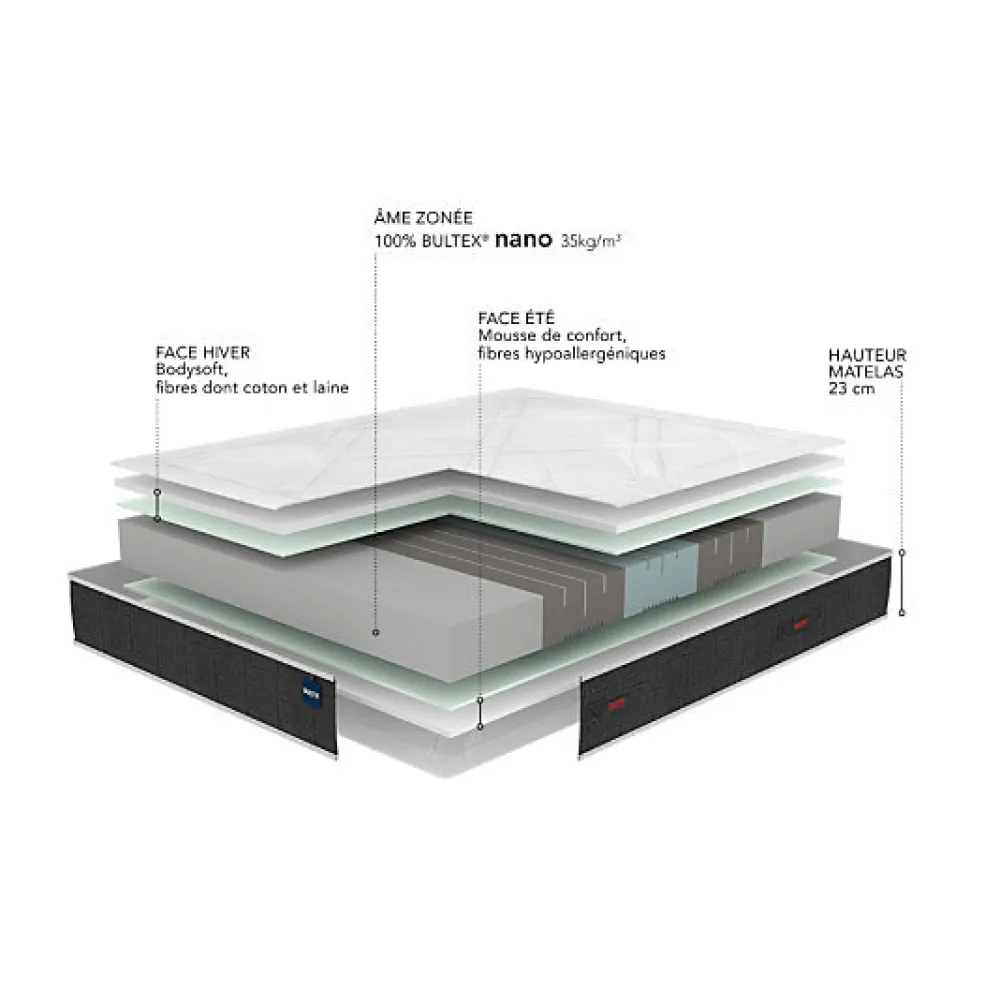 Matelas SMART REPAIR 140x190 Mousse>Bultex Sale