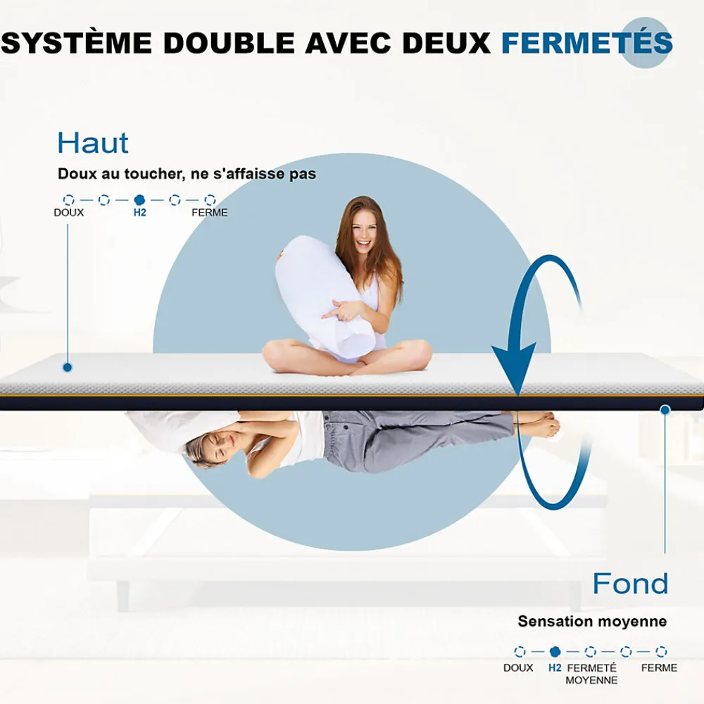 Matelas de 7,5 cm d'épaisseur, 140 x 190 cm, mousse à mémoire de forme, ergonomique, lavable>Teeno Sale