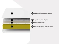 Matelas de relaxation 70 x 190 cm accueil latex ép. 14cm - ELECTRE de YSMÉE><noscript><img width=