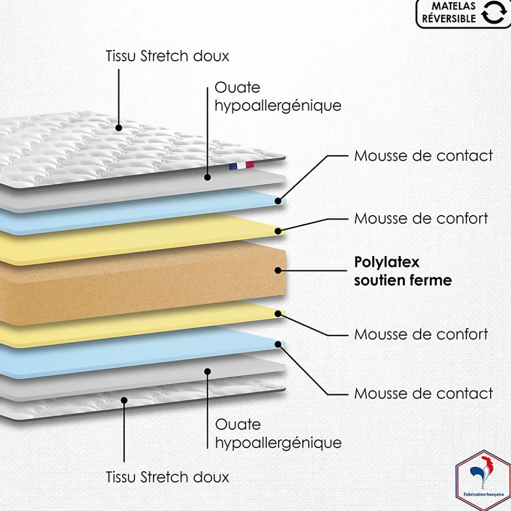 Matelas eco conçu polylatex recyclé très ferme 80 kg 160x200>Idliterie