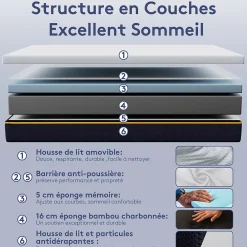 Teeno Matelas en mousse à mémoire de forme 90 x 190 cm , épaisseur 21 cm* Matelas