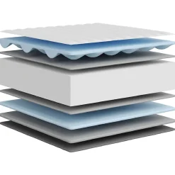Matelas en mousse moyennement doux 200x200 cm><noscript><img width=
