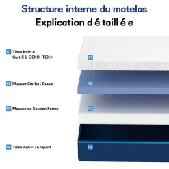 Matelas en Mousse 160x200cm,Épaisseur 16cm>Teeno