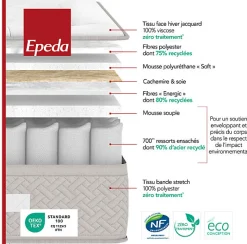 Matelas BEAU SEJOUR 90x200 Ressorts><noscript><img width=