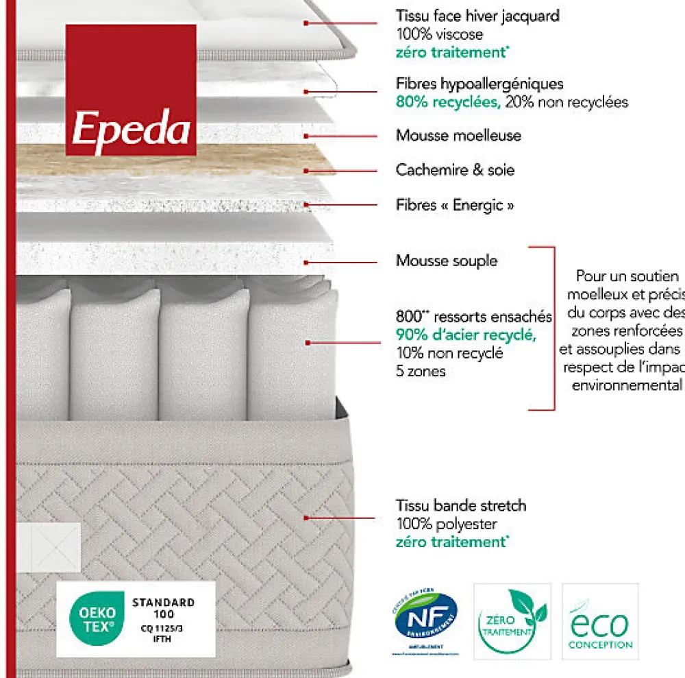 Matelas LE MAJESTUEUX 90x190 Ressorts>Epeda