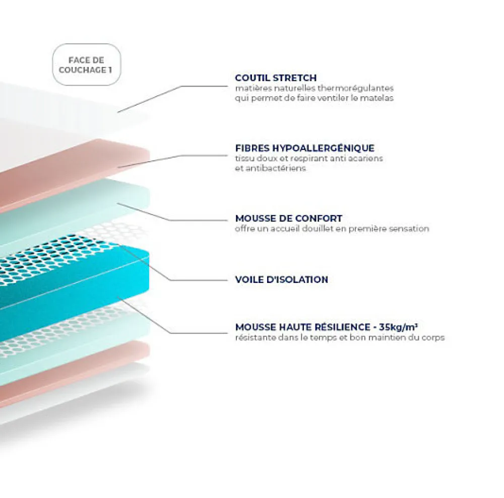 Matelas DELICE 160x210 Mousse>Essenzia Online