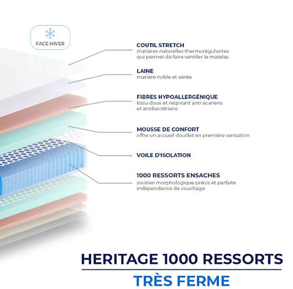 Matelas HERITAGE 1000 RESSORTS TRÈS FERME 200x220 Ressorts>Essenzia New