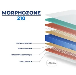 Matelas MORPHOZONE 210 160x190 Latex><noscript><img width=