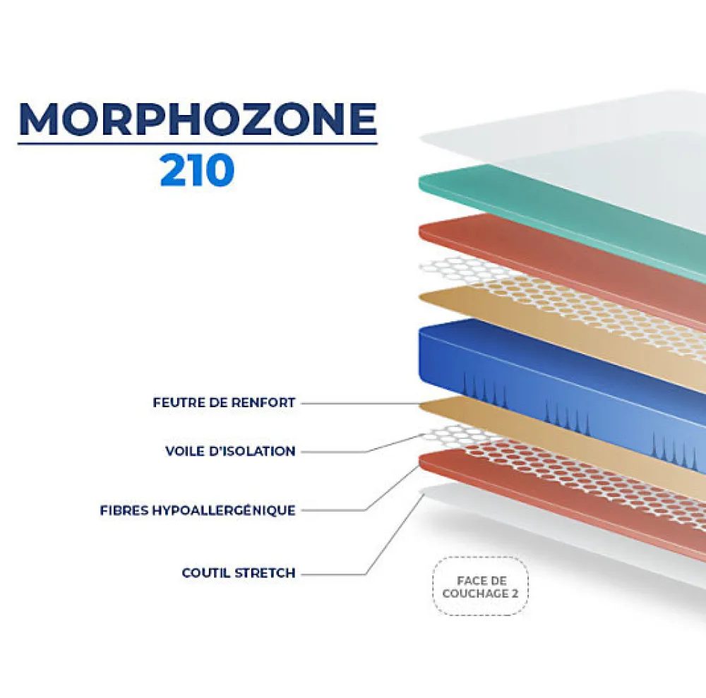 Matelas MORPHOZONE 210 160x190 Latex>Essenzia