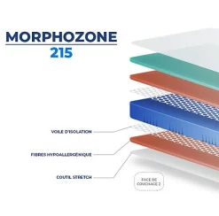 Matelas MORPHOZONE 215 180x190 Latex><noscript><img width=