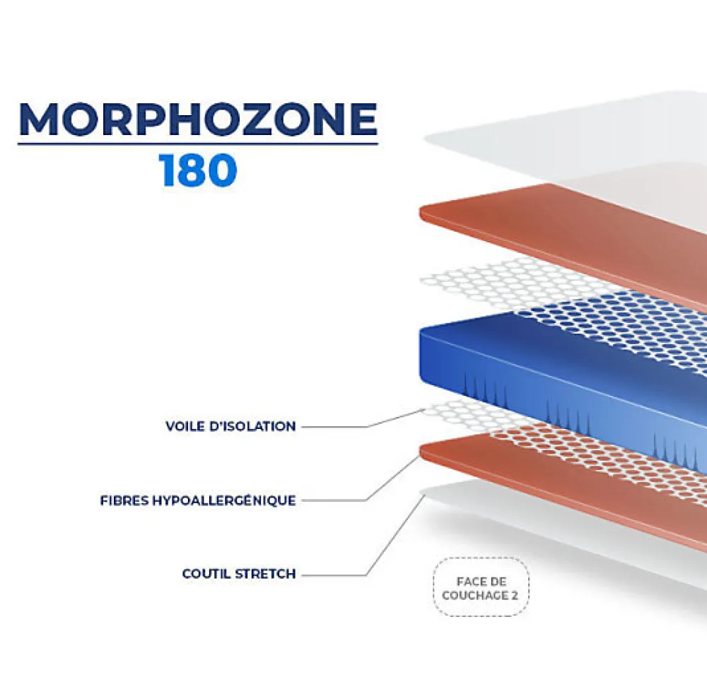 Matelas MORPHOZONE 180 160x200 Latex>Essenzia Best
