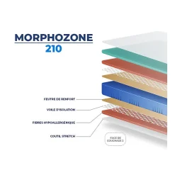 Essenzia Matelas MORPHOZONE 210 Relax 110x210 Latex* Matelas