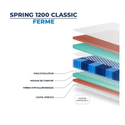 Matelas SPRING 1200 RESSORTS CLASSIC 110x200 Ressorts><noscript><img width=