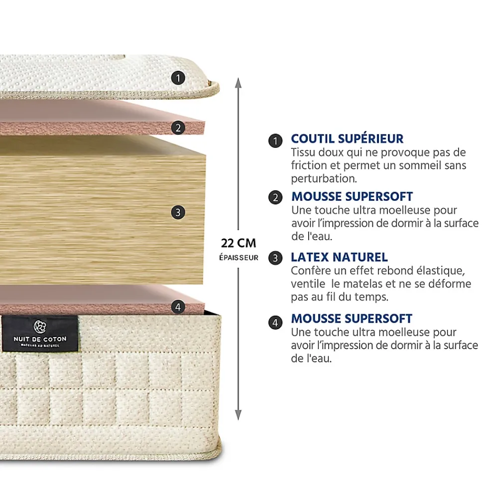 Nuit De Coton Matelas Latex 100% Naturel Prélude 2.0 180x200 cm* Matelas