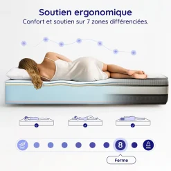 Naturalex Matelas Mémoire de Forme Trilux - 160x200 - 30 cm - Confort Ferme - 7 zones - Blue Latex - Réversible - Hypoallergénique* Matelas