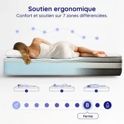 Matelas Mémoire de Forme Trilux - 140x200 - 30 cm - Confort Ferme - 7 zones - Blue Latex - Réversible - Hypoallergénique><noscript><img width=