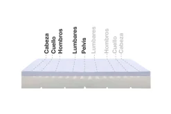 Moonia Matelas Mousse à memoire de forme Max One Orthopedique Dehoussable Multizone - 180X200 -* Matelas