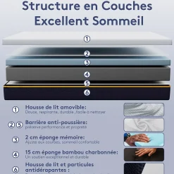 Teeno Matelas Mousse à Mémoire 140x190 cm + Sommier Tapissier, Épaisseur 17 cm* Ensemble Sommier Et Matelas