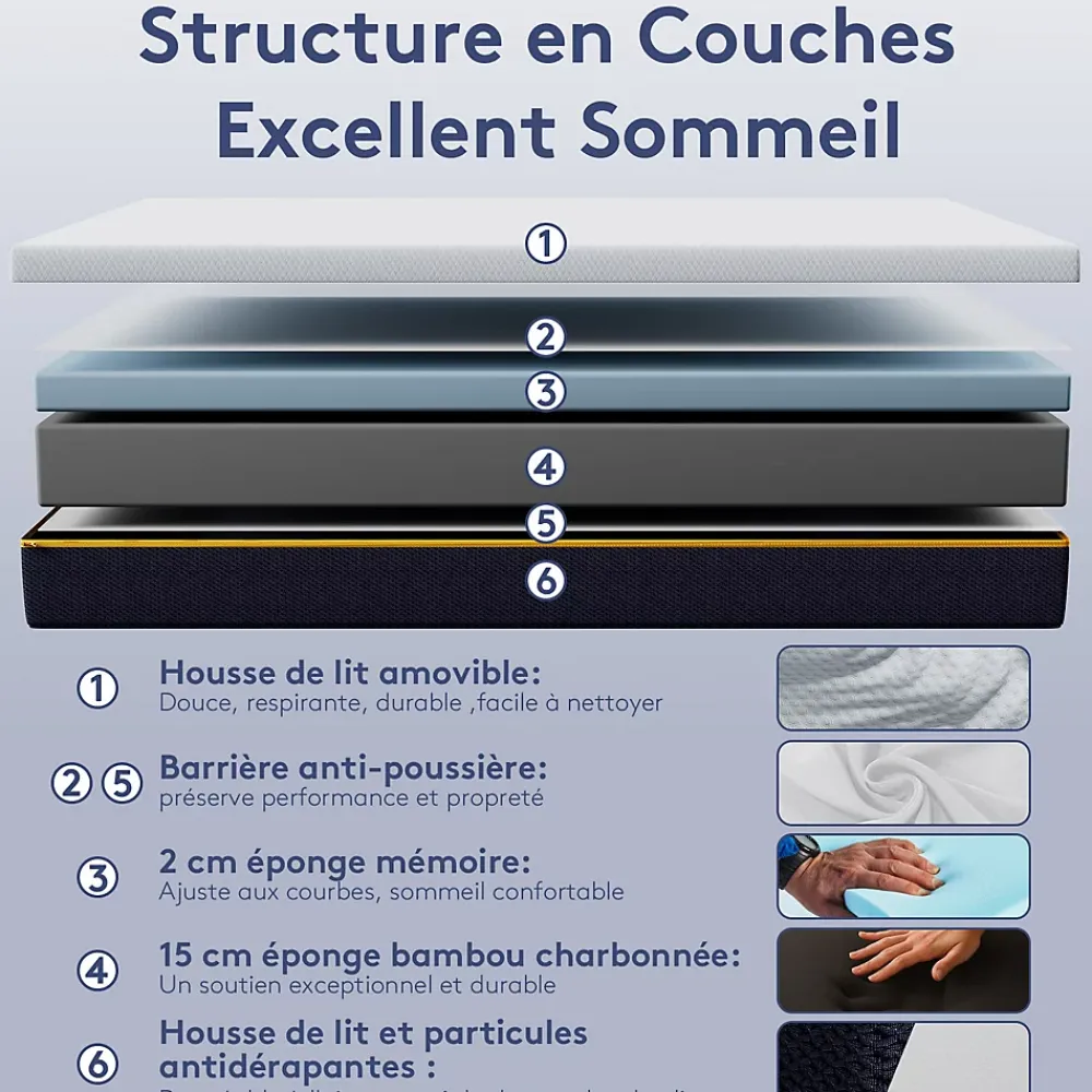 Teeno Matelas Mousse à Mémoire 140x190 cm + Sommier Tapissier, Épaisseur 17 cm* Ensemble Sommier Et Matelas