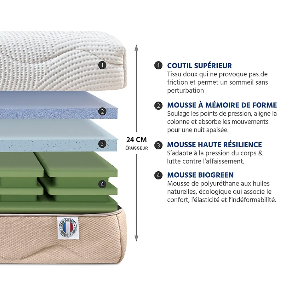 Nuit De Coton Matelas Mousse 4 Saisons 140x190 cm Accueil Mémoire de forme* Matelas