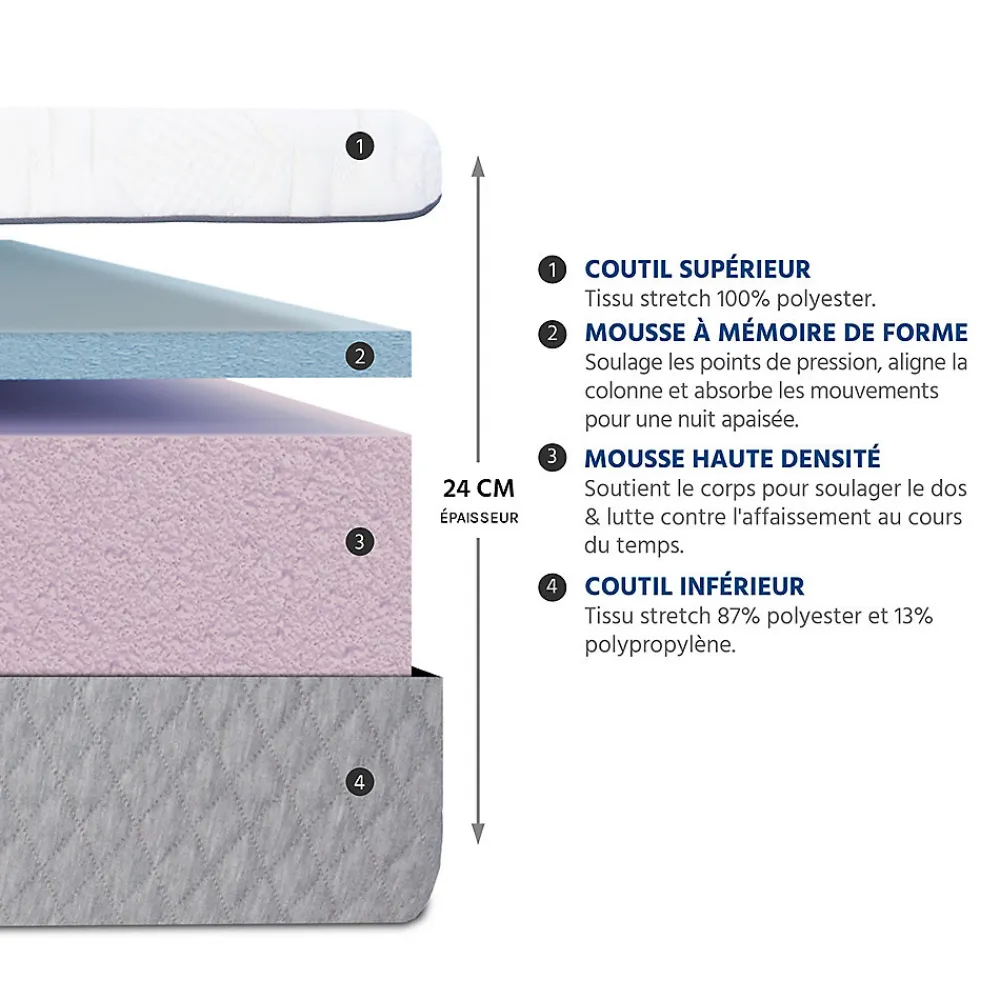 Matelas Mousse Amboise 180x200 cm Accueil Mémoire de forme>Bellecour Best