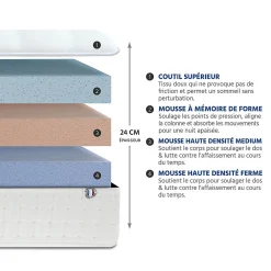 Matelas Mousse Châtelet 160x200 cm Accueil Mémoire de forme><noscript><img width=