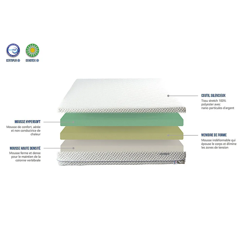 Matelas Mousse Everbed 180x200 cm Accueil Mémoire de forme>Bellecour Clearance