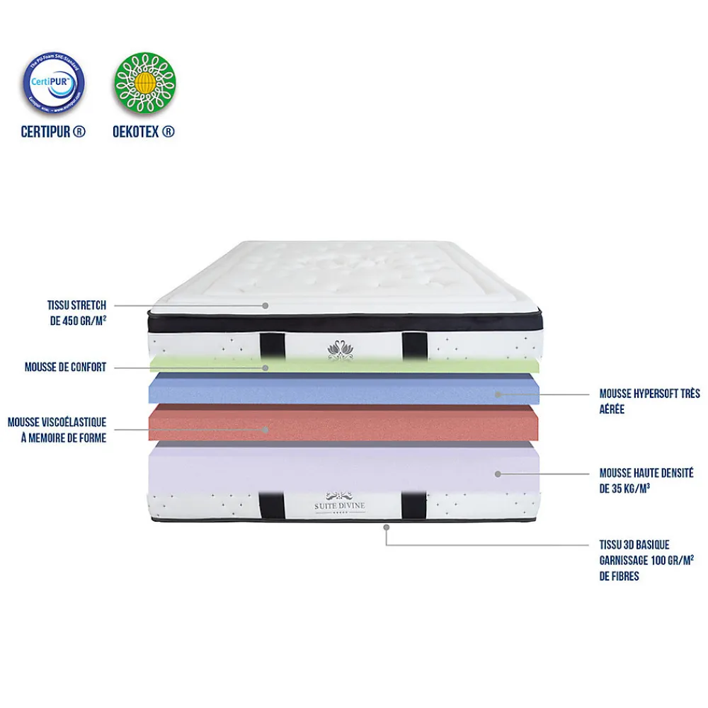 Matelas Mousse Suite Divine 160x200 cm Accueil Mousse Supersoft>Suite Etoilee Sale