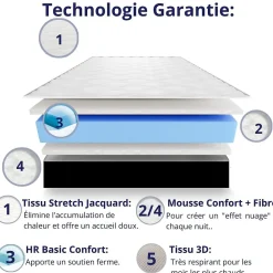 Matelas Mousse 135x190 Cesar, Ferme, Réversible, Côté Été/hiver, H30 Cm><noscript><img data-lazyloaded=
