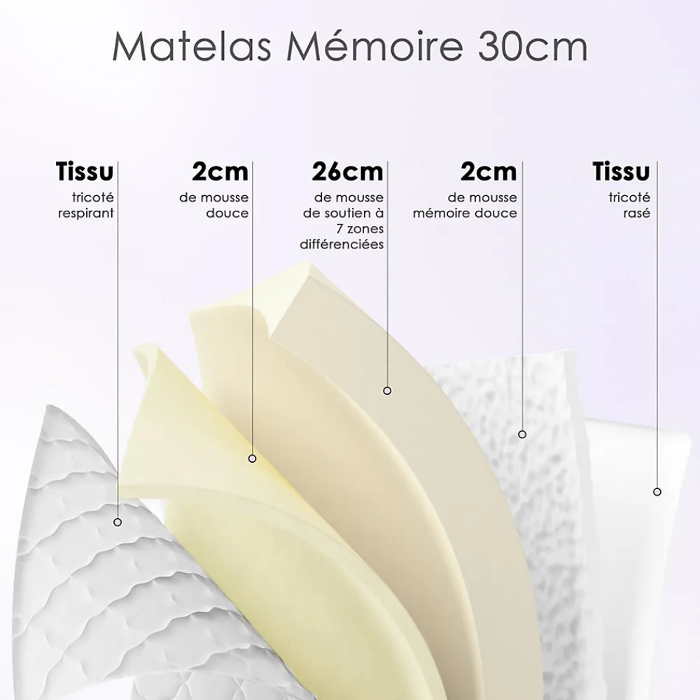 Teeno Matelas mousse 90x190 cm,Épaisseur 30 cm,Fermeté Moyenne,Respirant et Réversible* Matelas