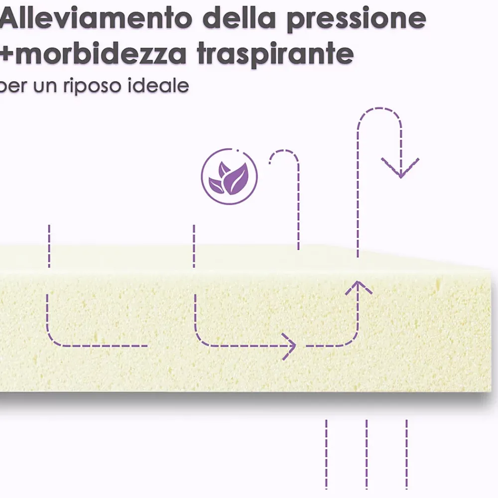 Teeno Matelas mousse 90x190 cm,Épaisseur 30 cm,Fermeté Moyenne,Respirant et Réversible* Matelas