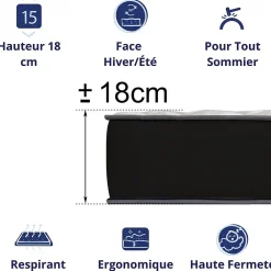 Matelas Mousse 140x190 Elegance, Ferme, Réversible, Côté Été/hiver, H18 Cm><noscript><img width=