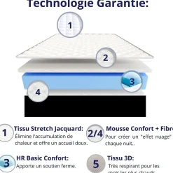 Matelas Mousse 140x190 Elegance, Ferme, Réversible, Côté Été/hiver, H18 Cm><noscript><img width=
