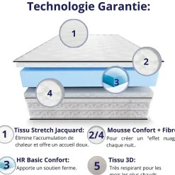 Dagostino Home Matelas Mousse 140x190 Firenza, Ferme, Réversible, Côté Été/hiver, H25 Cm* Matelas