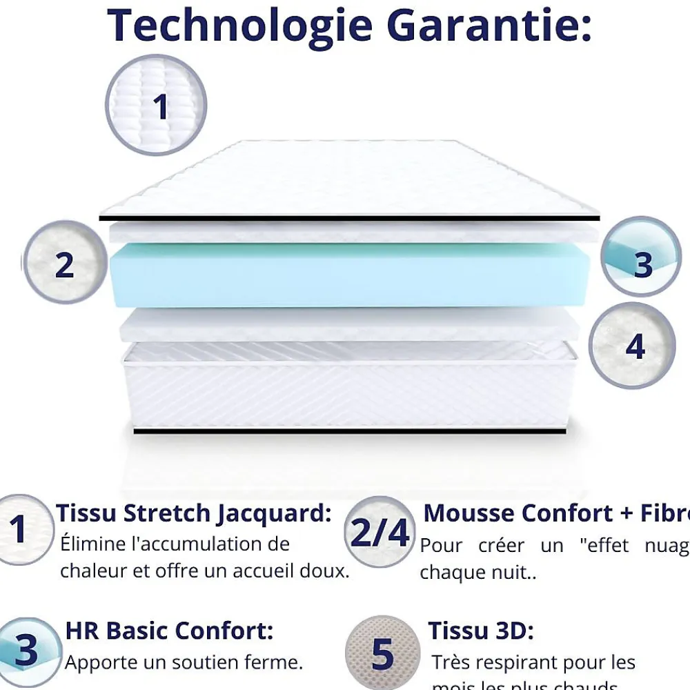 Matelas Mousse 90x190 Florida, Ferme, Réversible, Côté Été/hiver, H20 Cm>Dagostino Home Outlet