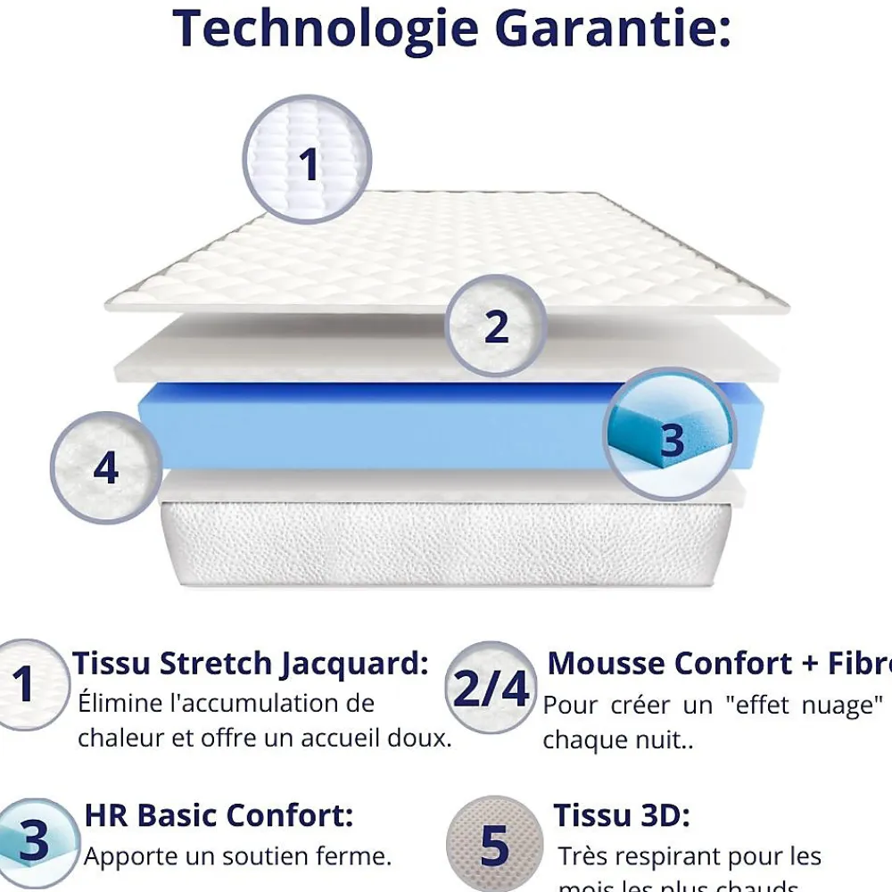 Matelas Mousse 80x200 New York, Ferme, Réversible, Côté Été/hiver, H15 Cm>Dagostino Home Hot