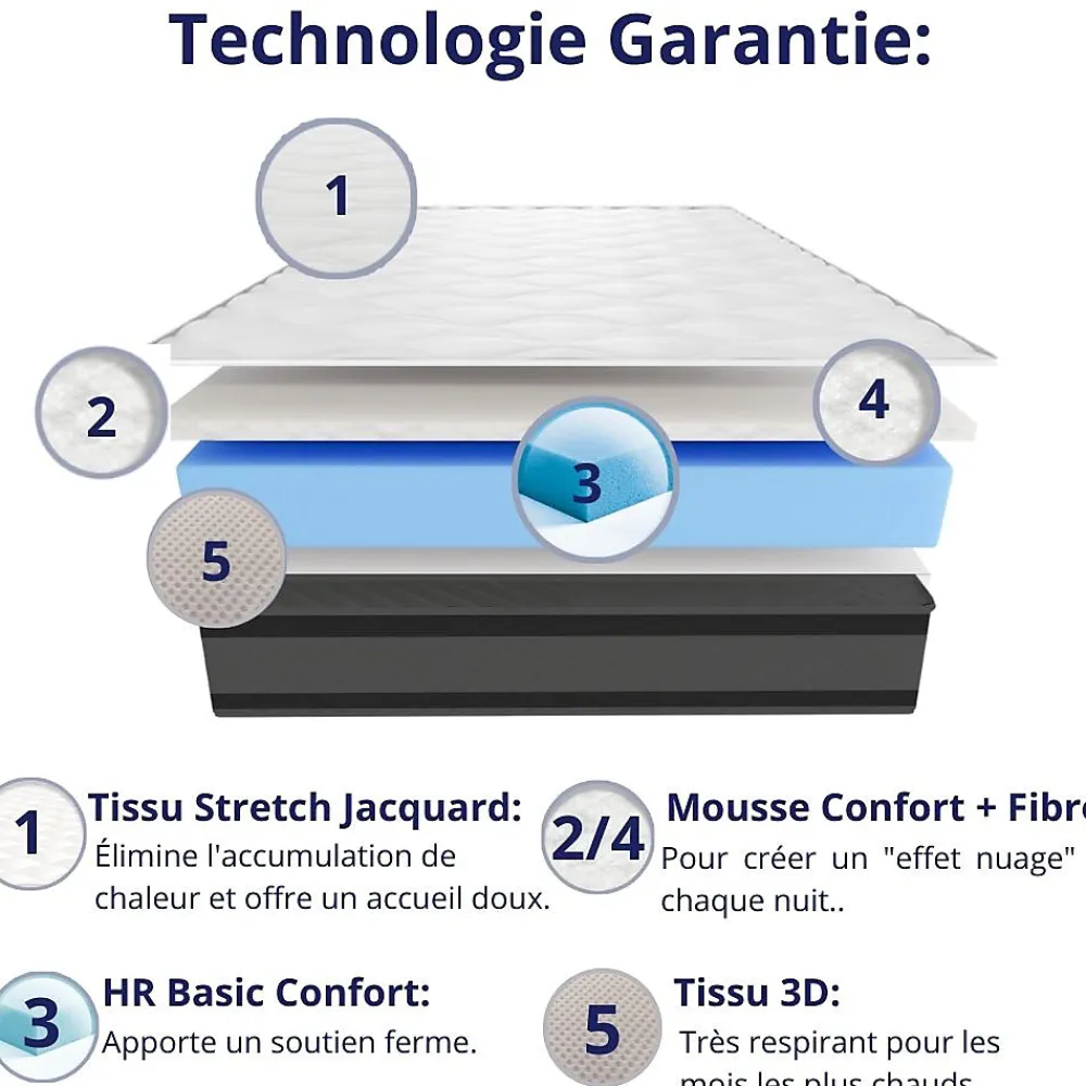 Matelas Mousse 90x190 Onyx, Ferme, Réversible, Côté Été/hiver, H20 Cm>Dagostino Home Best