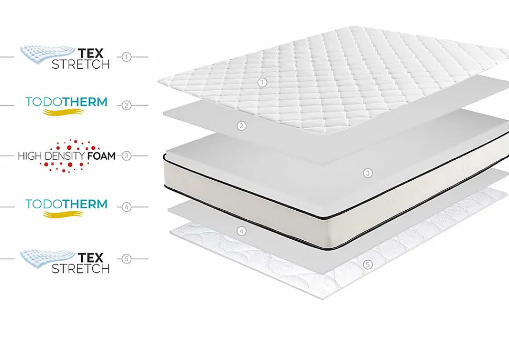 Matelas Noyau HR Slim Max 15cm, 140 X 190cm ->Moonia New