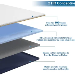 Matelas, épaisseur 180 x 200 x 7,5 cm, mousse à mémoire de forme, ergonomique, lavable, antiallergique>Teeno Outlet