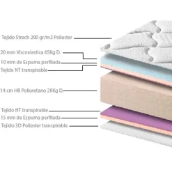 Vs Venta-Stock Matelas Paris 140x200 cm à mémoire de Forme, 18 cm Épaisseur* Matelas