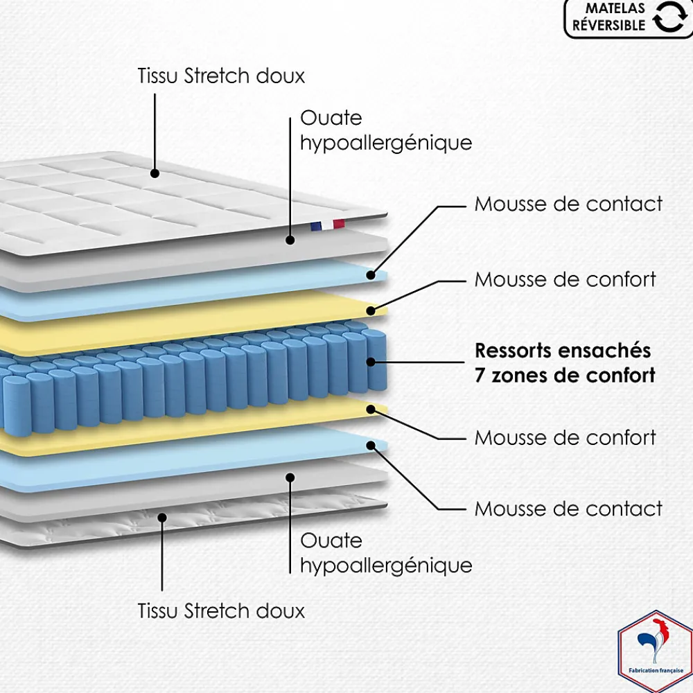 Matelas ressort 1600x2000 cm id literie soutien ferme accueil souple 7 zones epaisseur 30 cm protege-matelas> Discount
