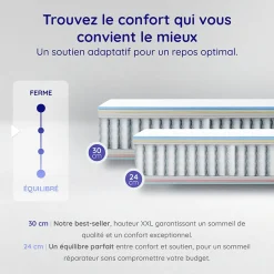 Matelas ressorts - 180x200 - 24 cm - Hybride - Blue Latex - Couchage Indépendant - Confort Mi-Ferme - Réversible - Upsilon><noscript><img width=