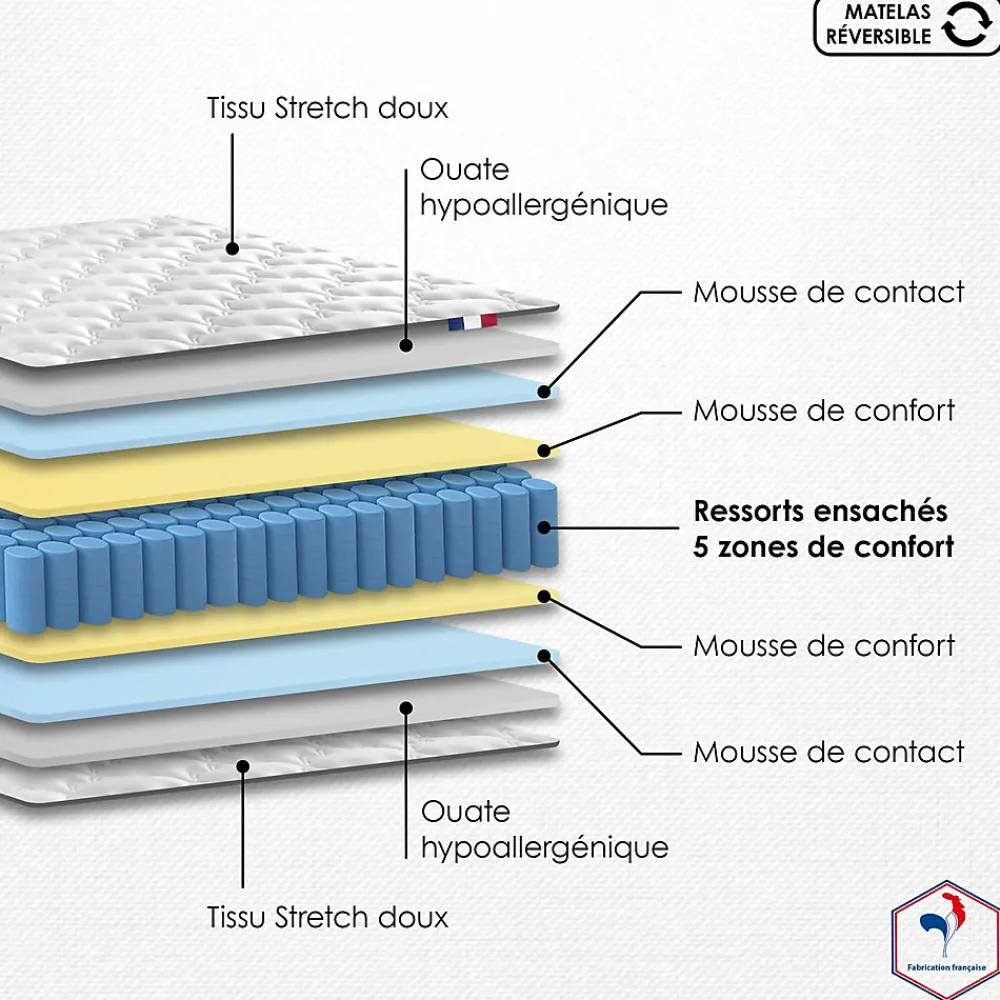 Matelas ressorts 5 zones réversible ETOILE - confort Made in France 140x190>Idliterie Online