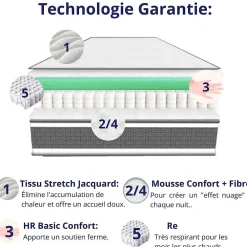 Matelas Ressorts Ensachés 140x200 Montecarlo, Ferme, Réversible, Côté Été/hiver, H25 Cm><noscript><img width=