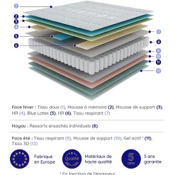 Naturalex Matelas Ressorts Ensachés Trilux - 140x190 - 24 cm - Mémoire de forme - Blue Latex - Couchage Indépendant - Réversible - 7 zones* Matelas